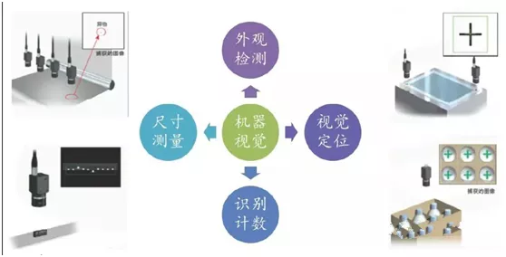 文章附图